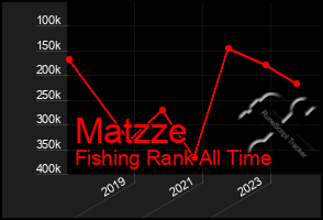 Total Graph of Matzze