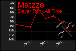 Total Graph of Matzze