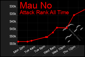 Total Graph of Mau No