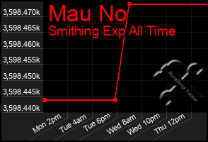 Total Graph of Mau No