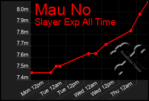 Total Graph of Mau No