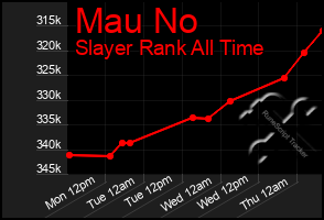 Total Graph of Mau No