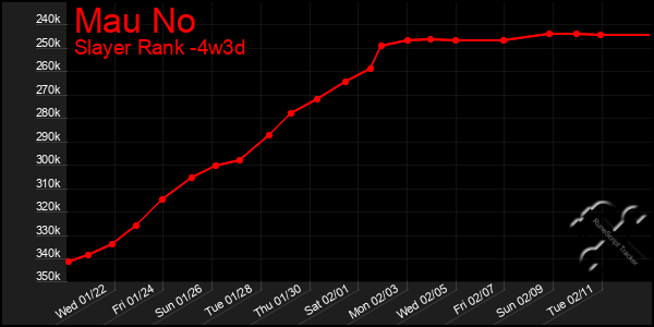 Last 31 Days Graph of Mau No