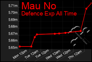 Total Graph of Mau No