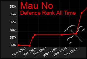 Total Graph of Mau No