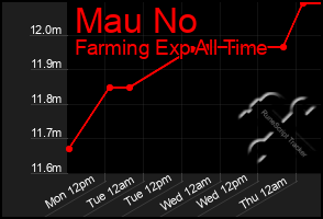 Total Graph of Mau No