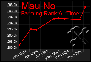 Total Graph of Mau No