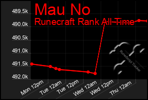 Total Graph of Mau No