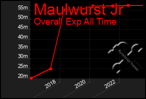 Total Graph of Maulwurst Jr