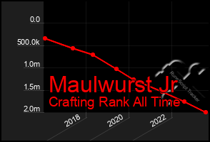 Total Graph of Maulwurst Jr