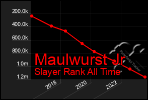 Total Graph of Maulwurst Jr