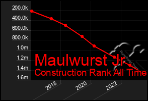 Total Graph of Maulwurst Jr