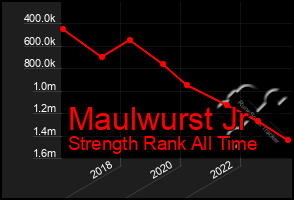 Total Graph of Maulwurst Jr