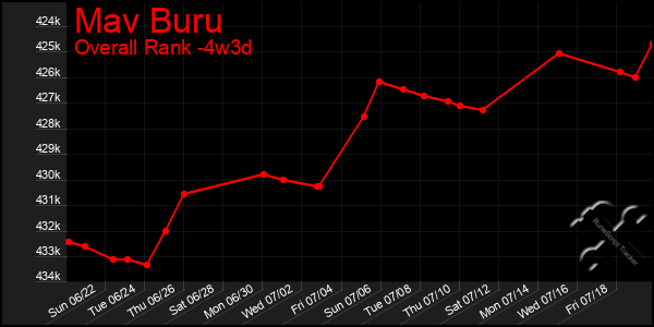Last 31 Days Graph of Mav Buru
