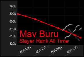 Total Graph of Mav Buru
