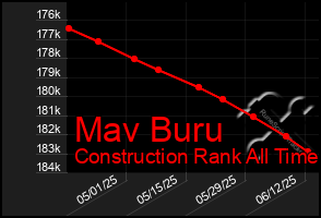 Total Graph of Mav Buru