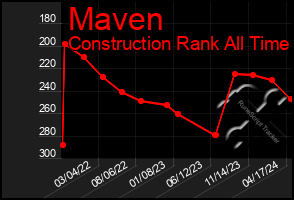 Total Graph of Maven