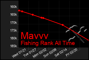 Total Graph of Mavvv