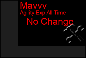 Total Graph of Mavvv