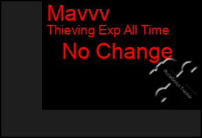Total Graph of Mavvv
