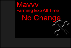Total Graph of Mavvv