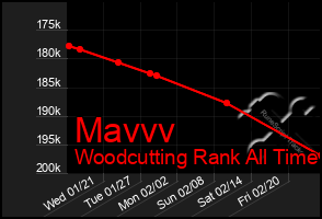 Total Graph of Mavvv