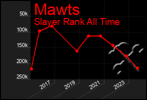 Total Graph of Mawts