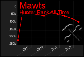 Total Graph of Mawts