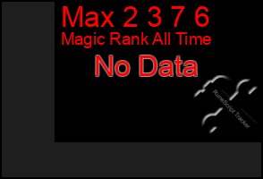 Total Graph of Max 2 3 7 6