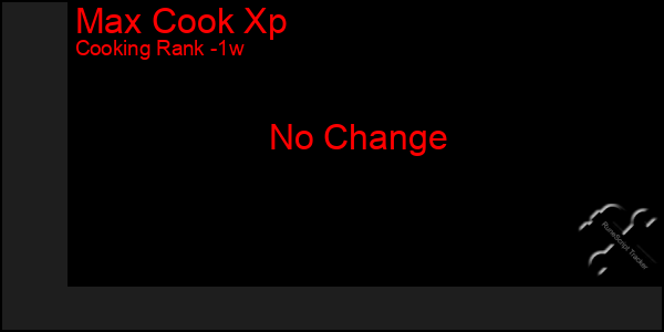 Last 7 Days Graph of Max Cook Xp