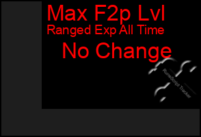 Total Graph of Max F2p Lvl