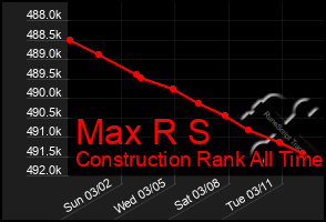 Total Graph of Max R S