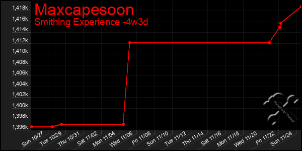 Last 31 Days Graph of Maxcapesoon