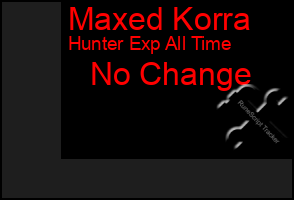 Total Graph of Maxed Korra