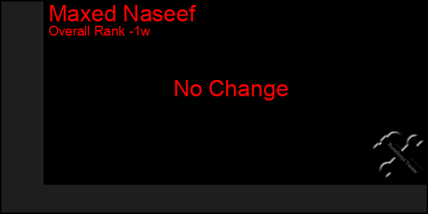 1 Week Graph of Maxed Naseef