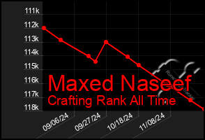 Total Graph of Maxed Naseef