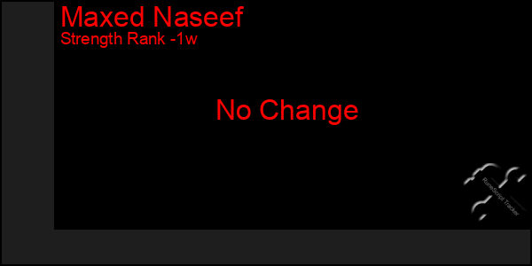 Last 7 Days Graph of Maxed Naseef