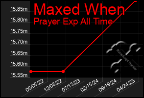 Total Graph of Maxed When