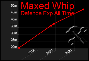 Total Graph of Maxed Whip