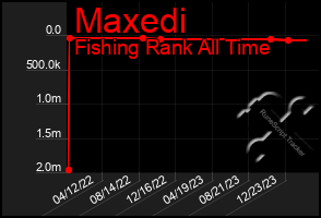 Total Graph of Maxedi