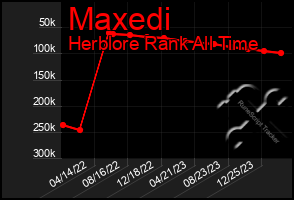 Total Graph of Maxedi