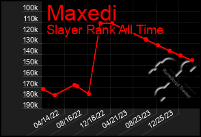 Total Graph of Maxedi