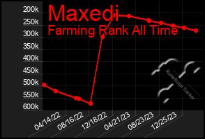 Total Graph of Maxedi