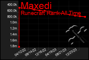 Total Graph of Maxedi