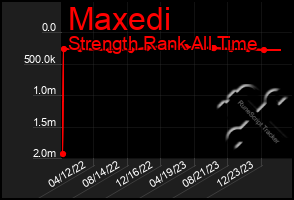 Total Graph of Maxedi