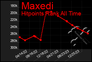 Total Graph of Maxedi