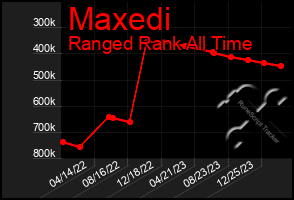 Total Graph of Maxedi