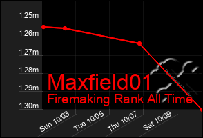 Total Graph of Maxfield01