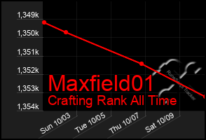 Total Graph of Maxfield01