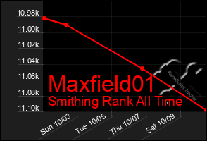 Total Graph of Maxfield01